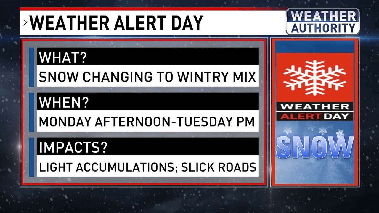 WEATHER ALERT DAYS: Snow Changing To Wintry Mix Late Monday Into Tuesday